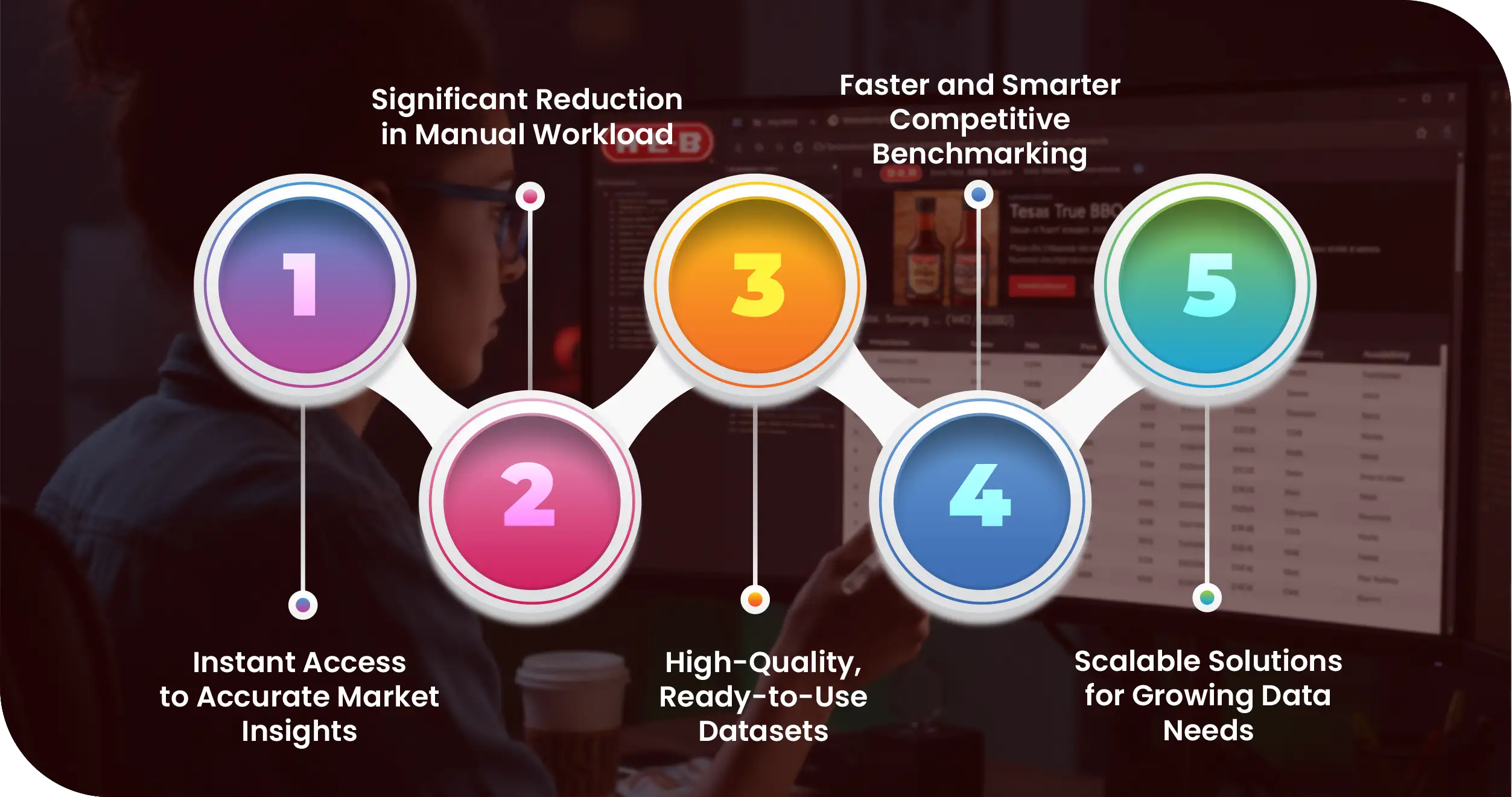 H-E-B Grocery USA Advantages